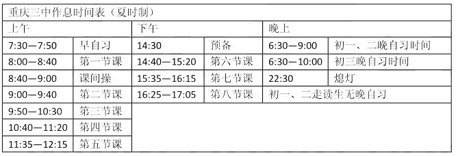 重庆七大直属校初升高招生方式,重庆直属校分班情况
