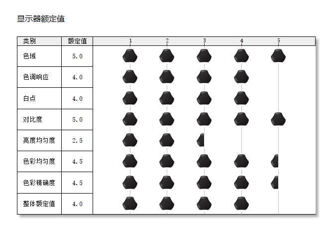 多平台、多设备协同工作方案，解决色彩偏差、文件同步衔接