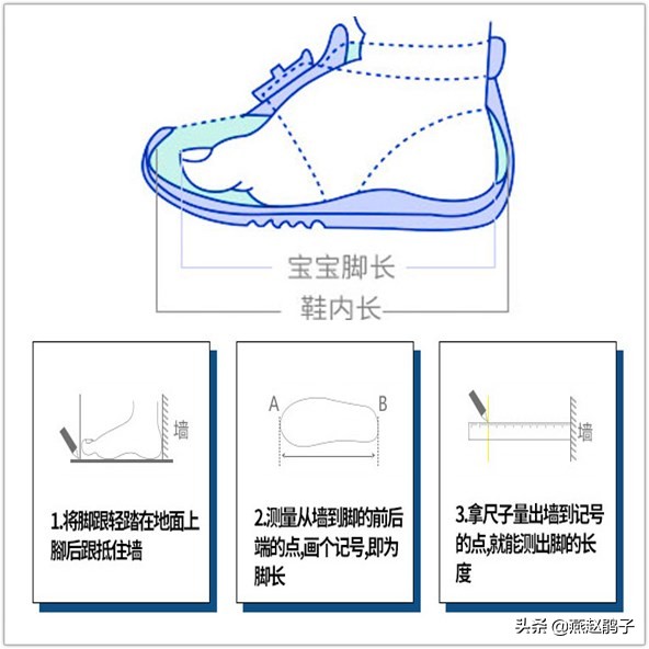 不会在网上买童鞋，担心质量，不合脚？希望这篇文章能帮到你