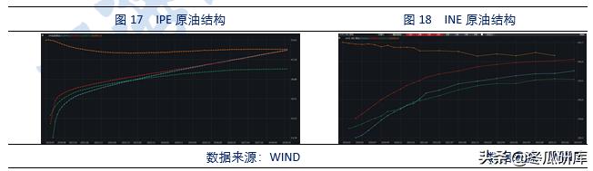 原油替代,原油期货国内替代
