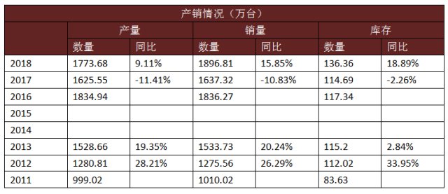 海信电器2019年,海信电器的发展节奏