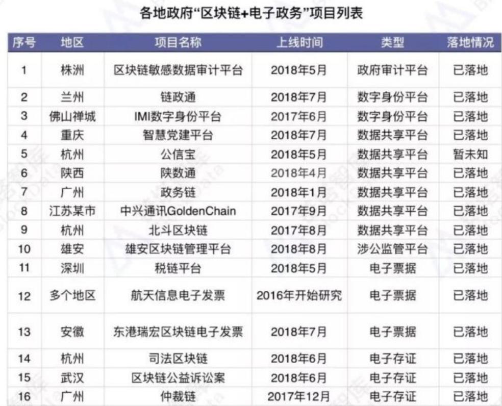 区块链跟币圈的关系有哪些方面,币识社区