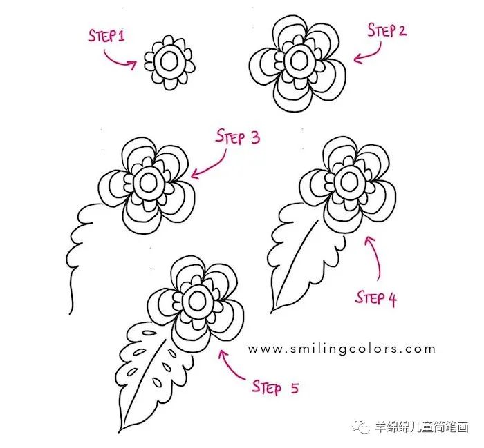 生日礼物手工贺卡happybirthday,过生日时生日贺卡的最好画法