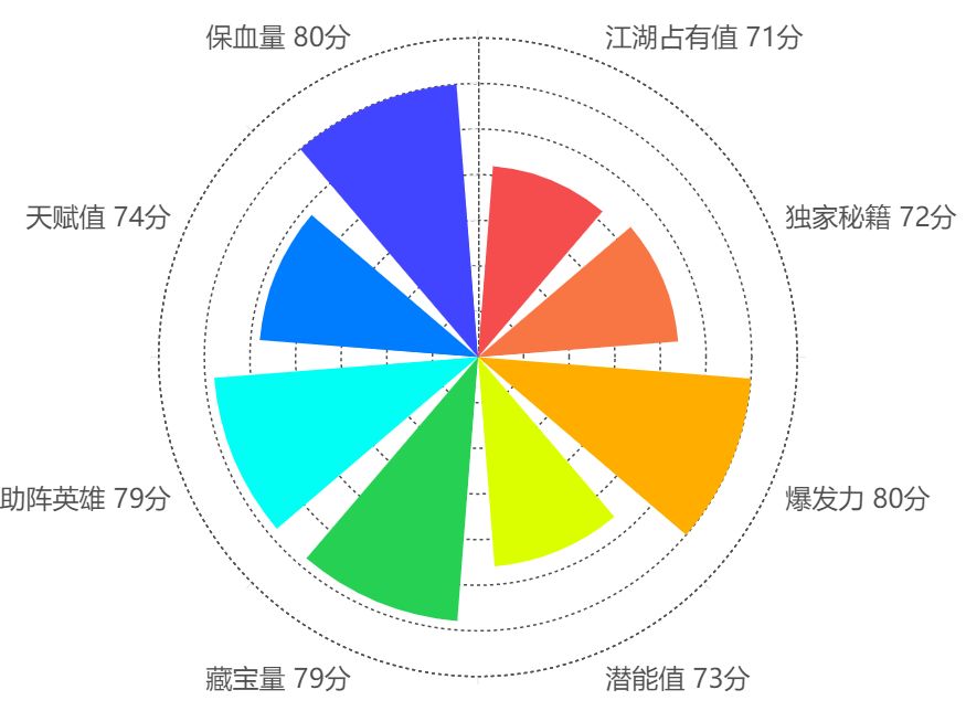 这只成都神兽包揽了多个全国第一，竟然还要被催婚？