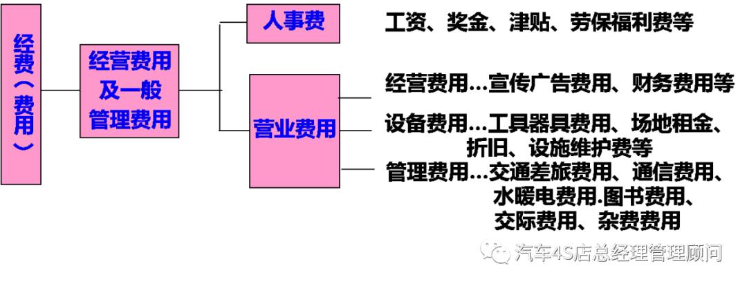 4s店售后改善方案,4s店售后运营分析及改善