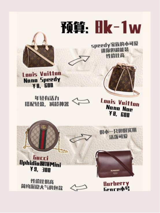 思琳CELINE包包回收价格｜不同费用预算哪些包包值得买？