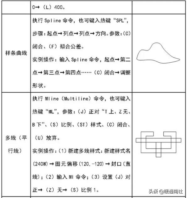 cad绘图教学视频全集免费,建筑工程cad绘图基础教程