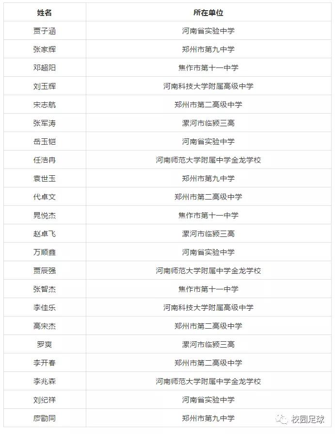2021年河南校园足球名单,全国校园足球最佳阵容选拔办法