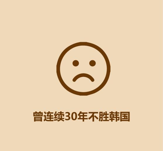 一分钟了解中国男足,一分钟认识中国陆军