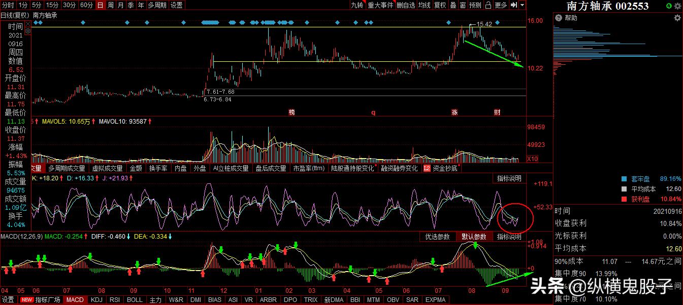 南方轴承崛起,南方轴承有什么好消息