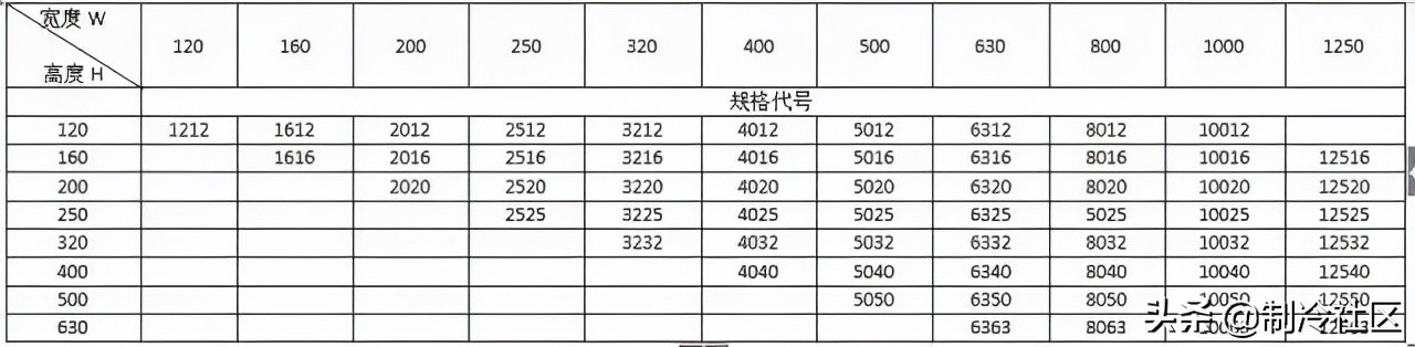 钢材进场验收规范及标准,暖通空调材料进场需提交哪些资料