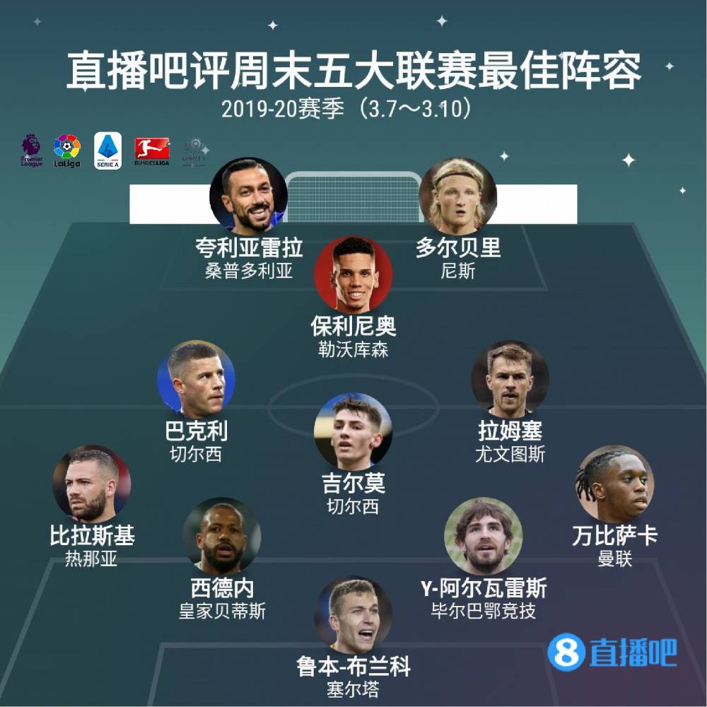 周末五大联赛最佳阵：神归位！夸神、死神皆在列