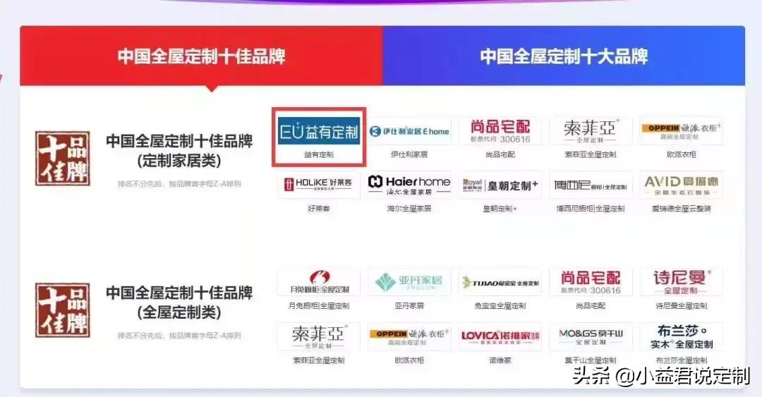 实至名归！EU益有定制荣获“2019中国全屋定制十佳品牌”