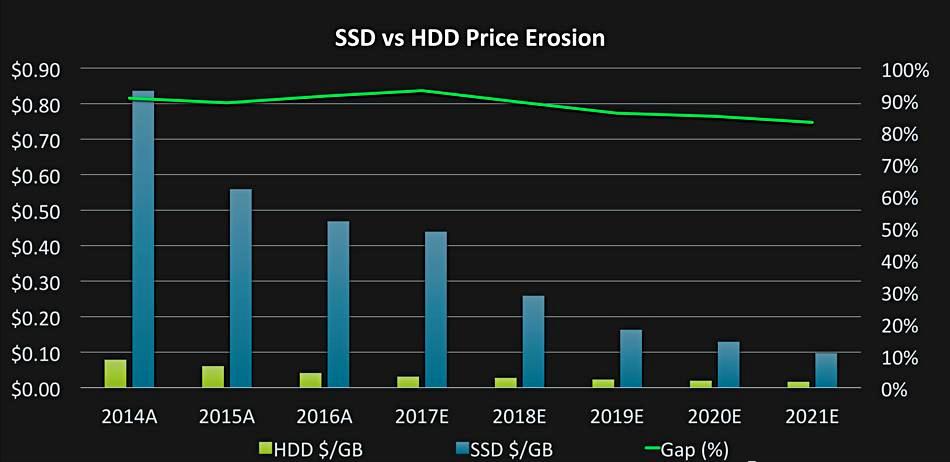 linuxmacos哪个更适合开发,macos和linux有什么本质的区别