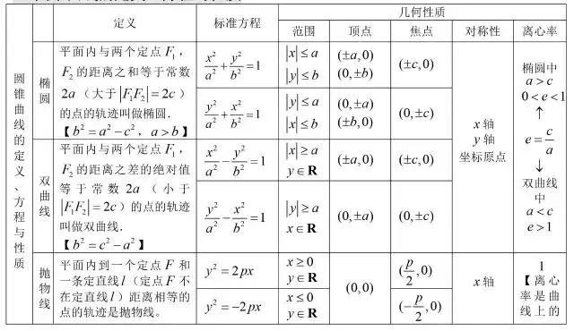 数学公式大全集简单易懂,数学公式大全解题技巧