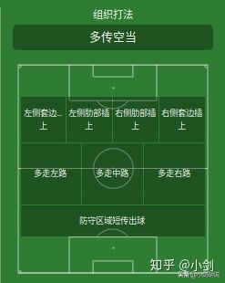 FM战术制定之球队指令篇