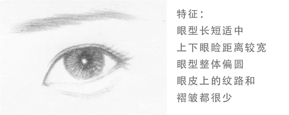 你属于哪种眼型测试特效,你属于什么眼型的