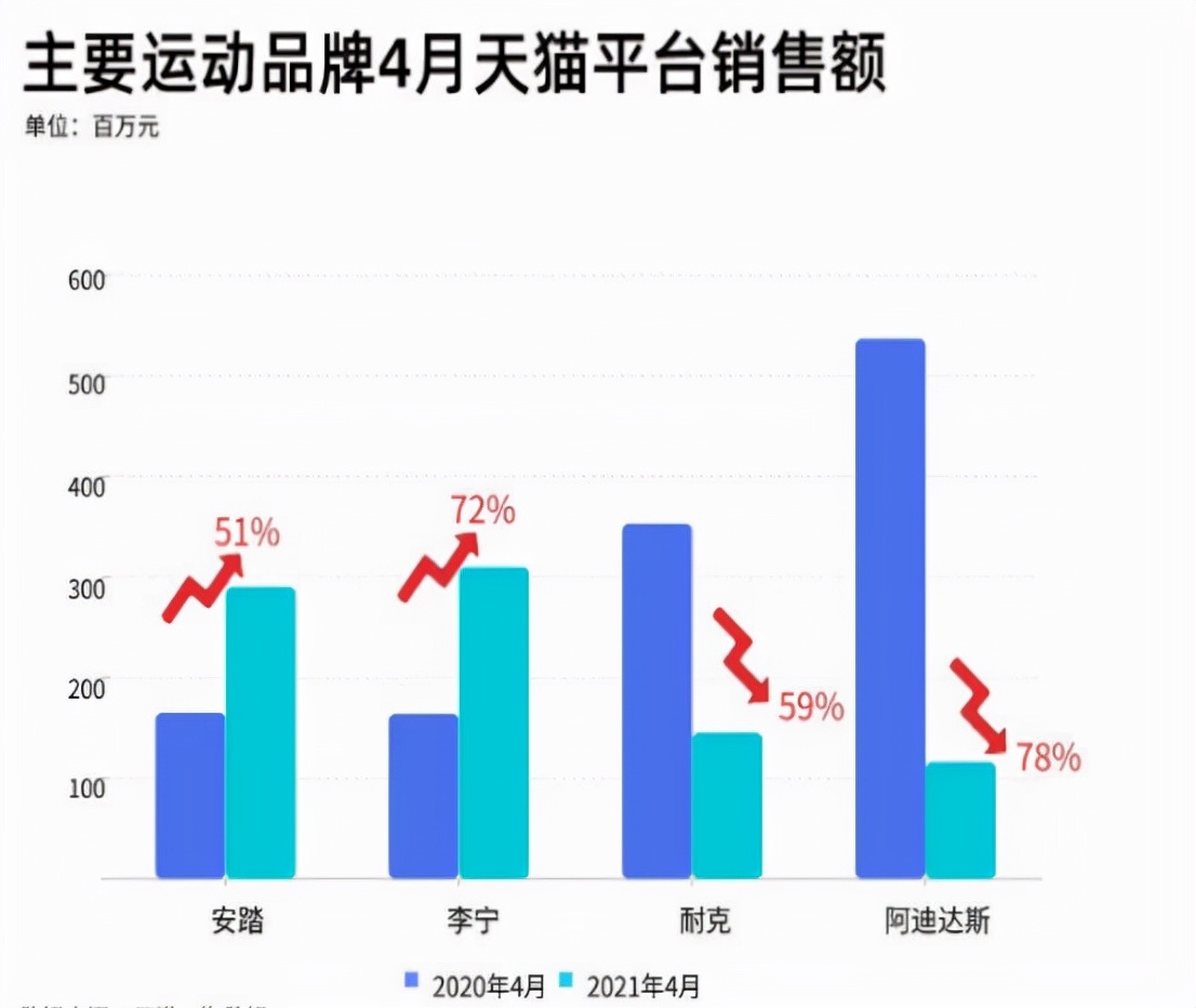 “*疆新**棉”风波后，国产运动品牌正式逆袭海外巨头了