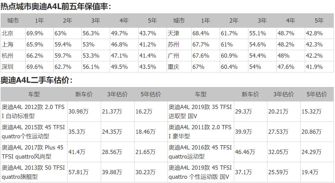 a4l奥迪1.4t多少钱,奥迪A4l配置及价格