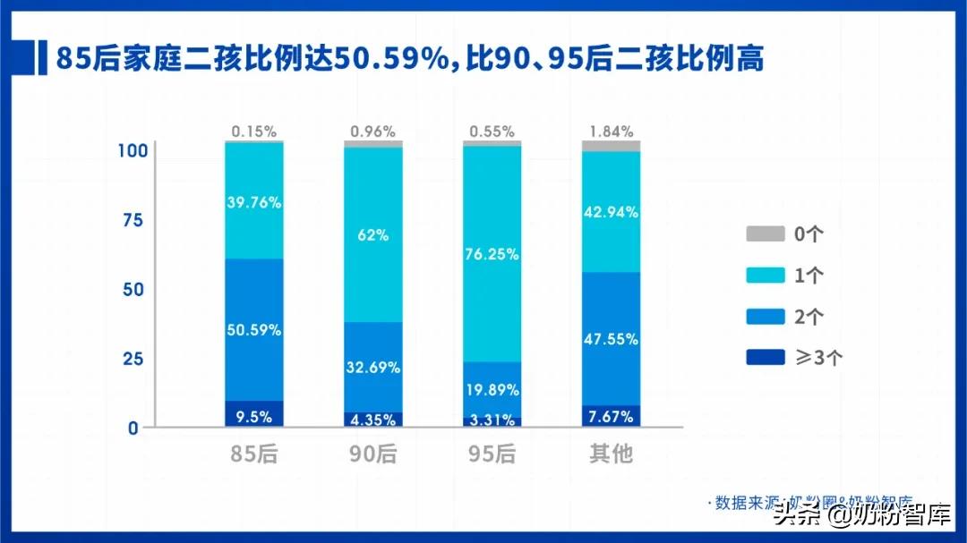 2021婴幼儿奶粉市场分析,2020年中国奶粉数据报告