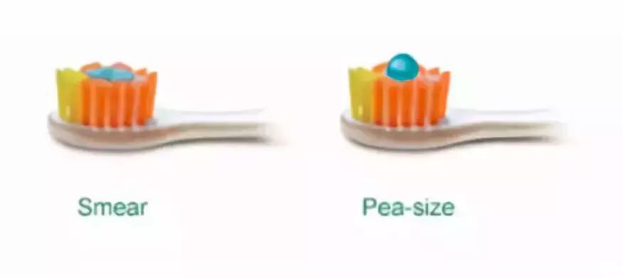 儿童使用牙膏要注意什么,儿童错误刷牙导致牙齿损伤