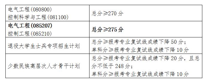 考研电气工程专业调剂最难吗,考研电气工程报考条件