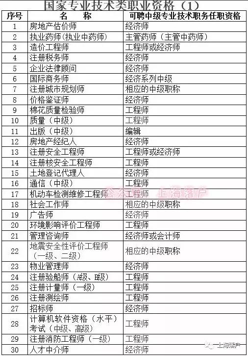 居住证积分如何满120分,居住证积分120分要什么条件才能办