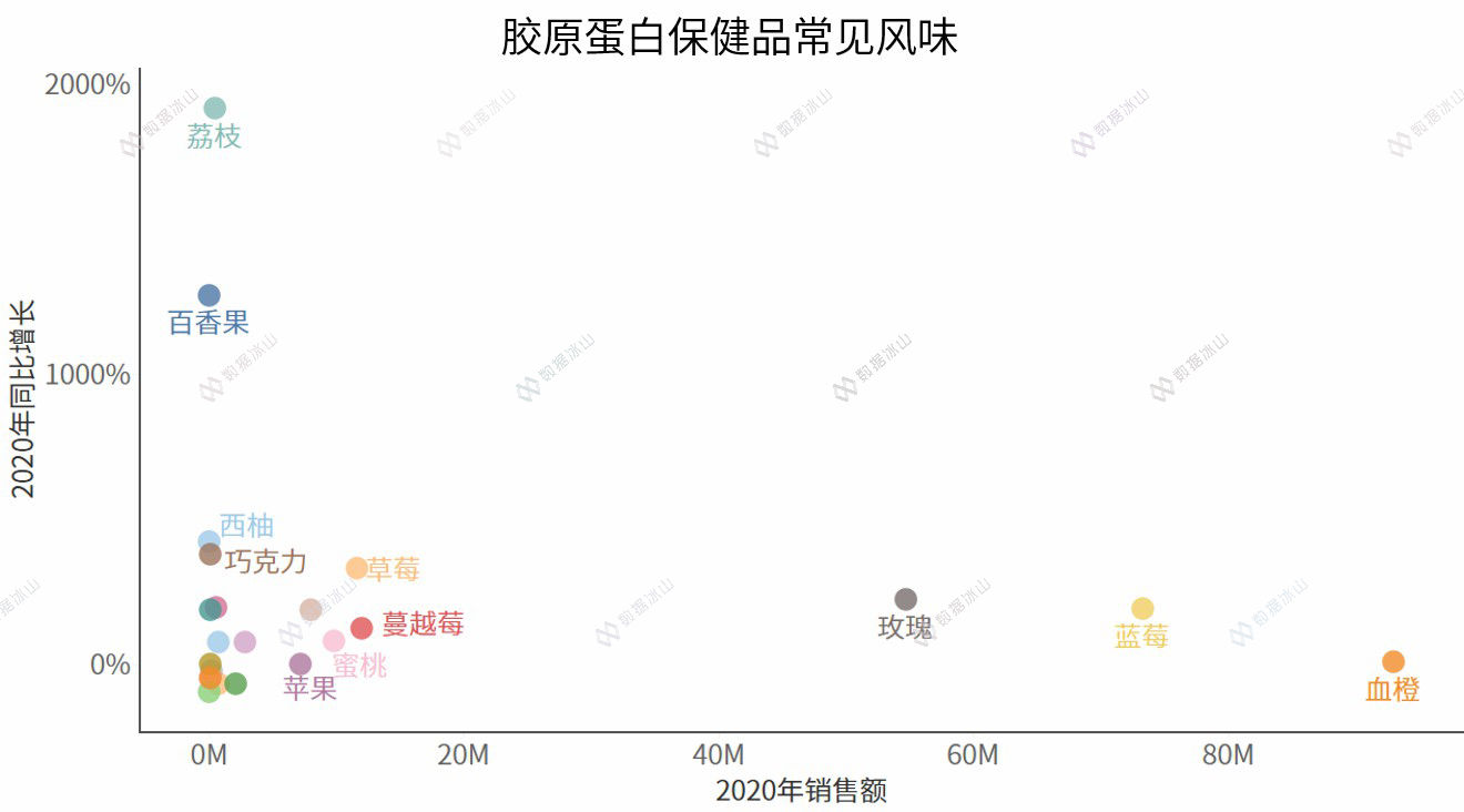 玻尿酸零食来了，消费者会跟上吗？