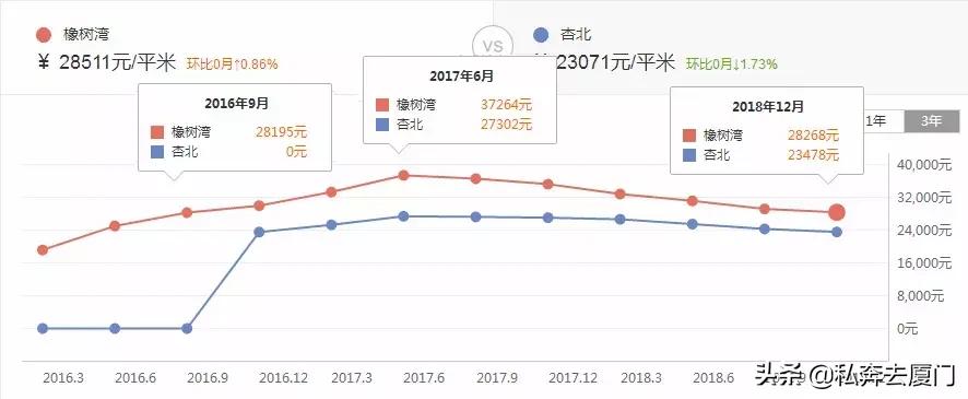 一街之隔的楼盘价格,一街之隔长沙房价