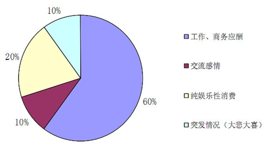 消费税改革对白酒行业影响,白酒消费税存在的问题