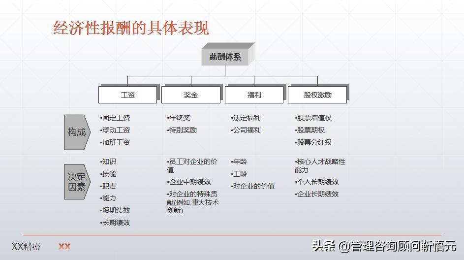 制造业薪酬设计图,制造业企业薪酬怎么设计