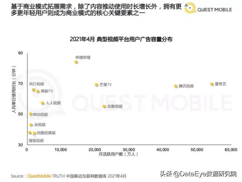 z世代私域流量和社群,哔哩哔哩的z世代乐园