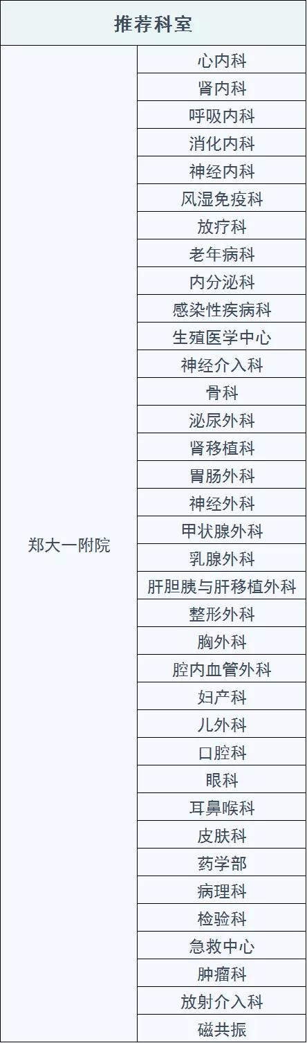 郑州大学第一附属医院在国内排名,郑州大学附属医院有多大规模
