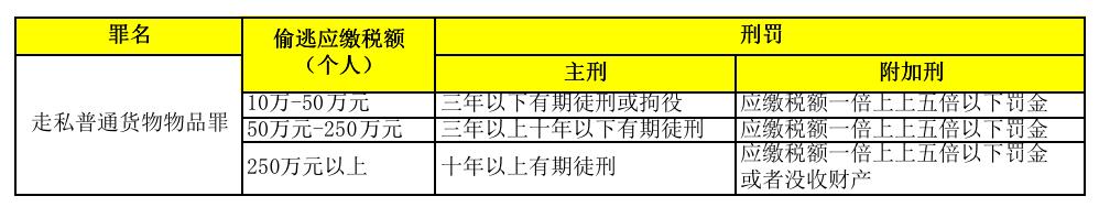 个人可以携带多少奢侈品入关,个人可以带多重的行李登机