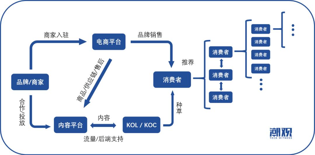 618没生意是什么原因,618以后卖不动货怎么回事
