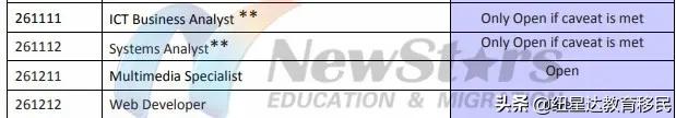 IT/市场/文员等最常见职业如何过职业评估，以及怎样跳过“雷区”