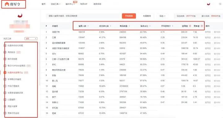 怎样做淘宝店铺装修,怎样做淘宝店铺推广