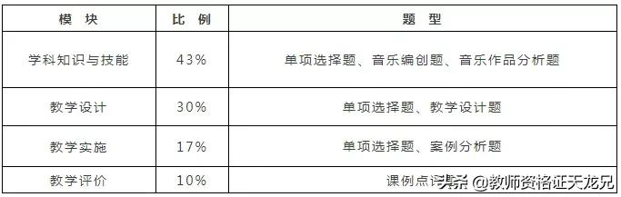 中学教资科目三标准答案,初中教资科目三教学设计政治学科