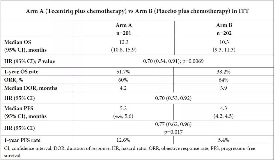tecentriq多少钱,tecentriq是什么药