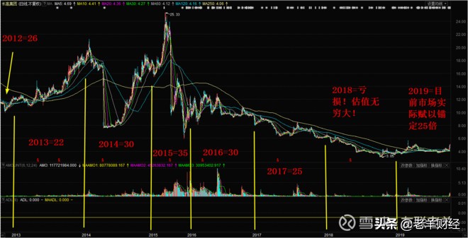 长高集团最新股评,长高集团调整方案