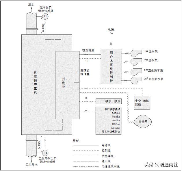 家用燃气锅炉选型方案,家用壁挂锅炉如何选型