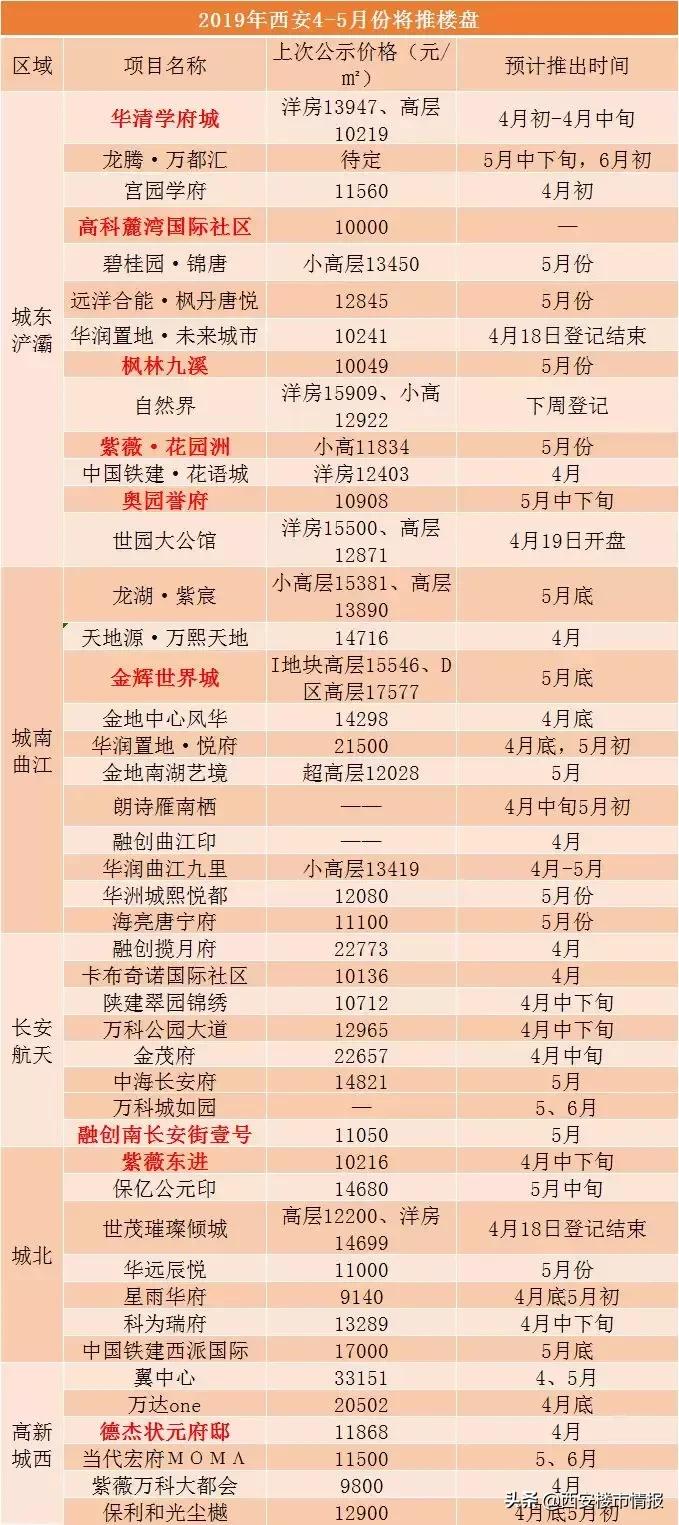 首付14万二居室的楼盘,北大街首付16万的楼盘