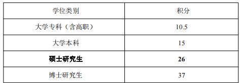 农村管理硕士就业前景,体育管理硕士就业现状