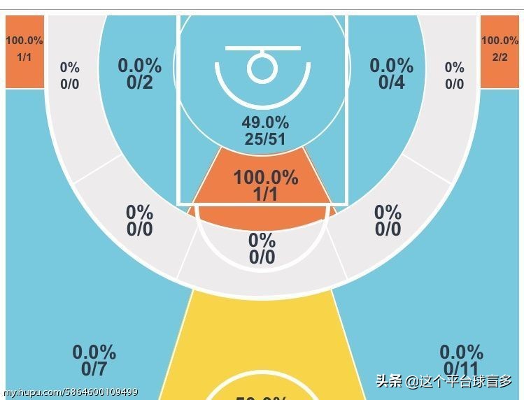 郭昊文在cba打了几年,cba观察的作品