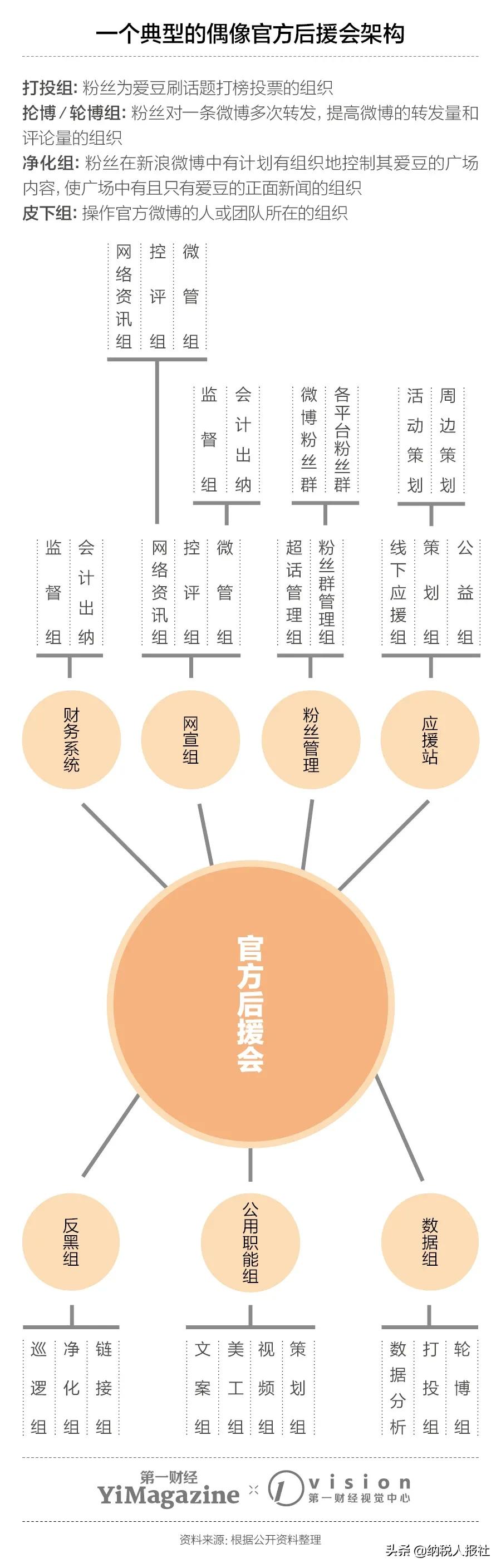 饭圈豆瓣“养号”的背后，是被绑架的娱乐业