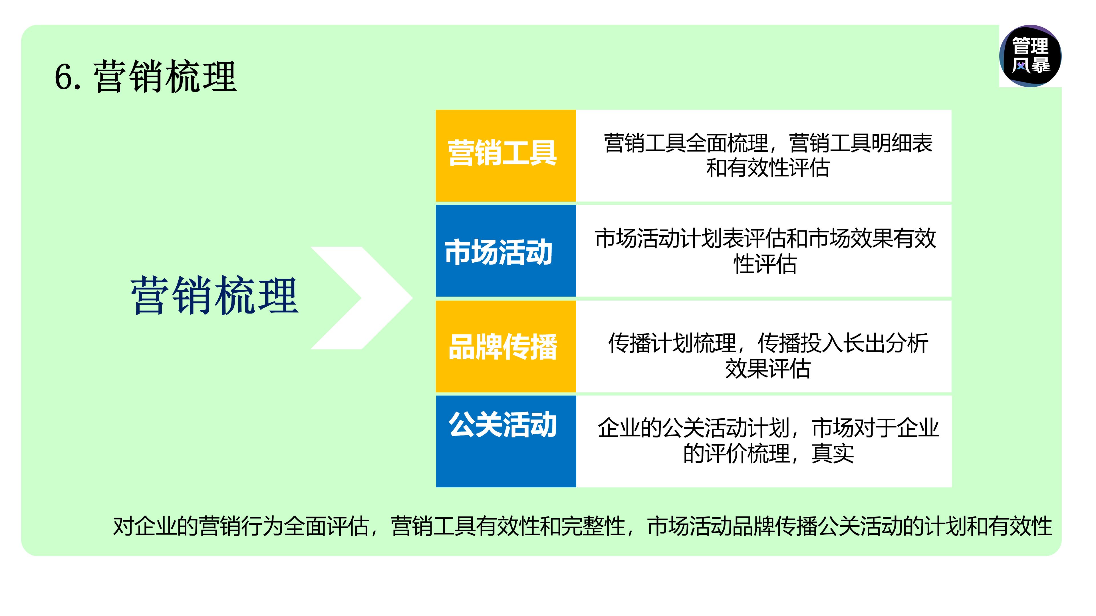 如何建立营销管理体系,如何设计营销团队营销体系