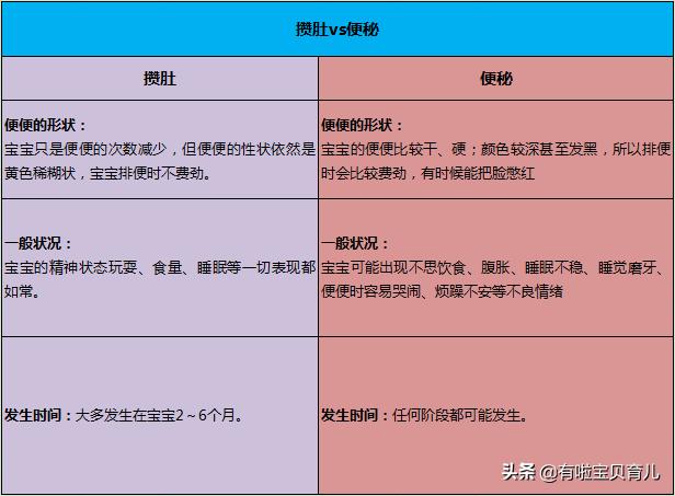 宝宝3天没拉吃什么,宝宝3天不拉大便吃益生菌吗