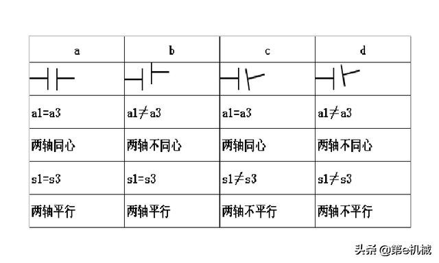 联轴器中心找正公式,转动联轴器找中心详解