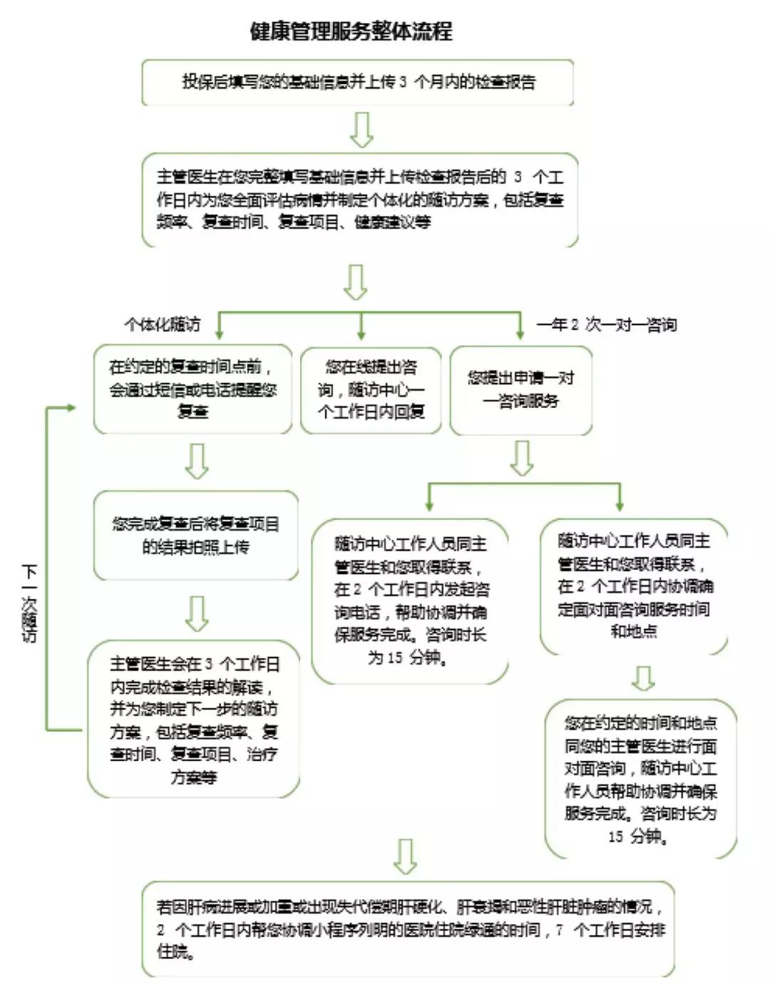 专门的肝病保险,适合乙肝肝硬化的保险