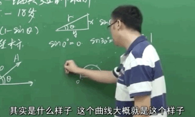 我很丑，但科学真的很美